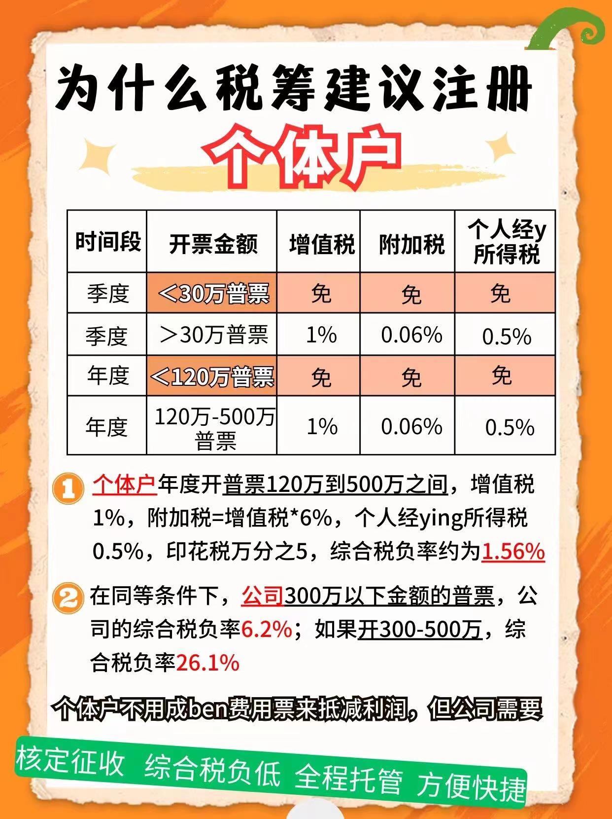 河源9个问题带你认识个体户！